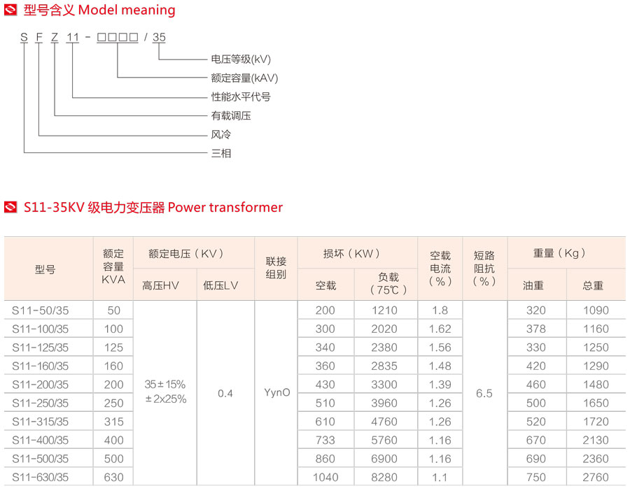 S11-35KV油浸式电力变压器型号含义、不同型号下变压器的对应参数值表