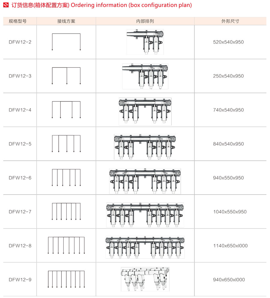 DFW欧式电缆分接箱结构说明