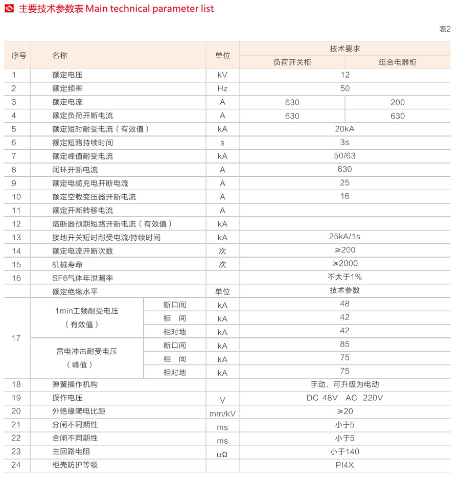 DFW户外智能化开闭所安装基础图