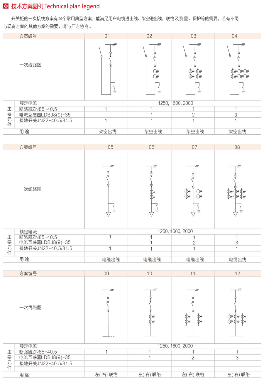 KYN61-40.5(Z)铠装移开式交流金属封闭开关设备技术方案图例