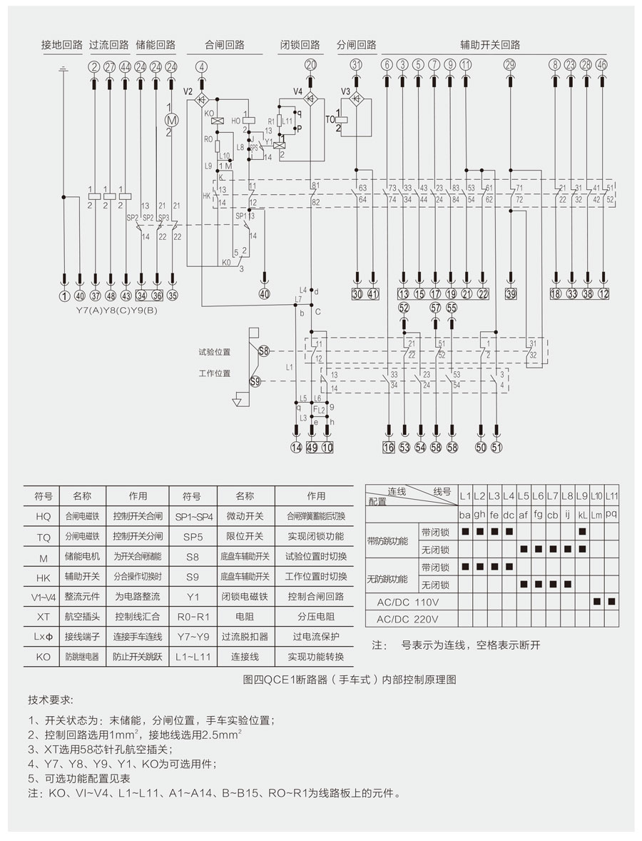 KYN28A-24(Z)铠装移开式交流金属封闭开关设备内部控制原理图1