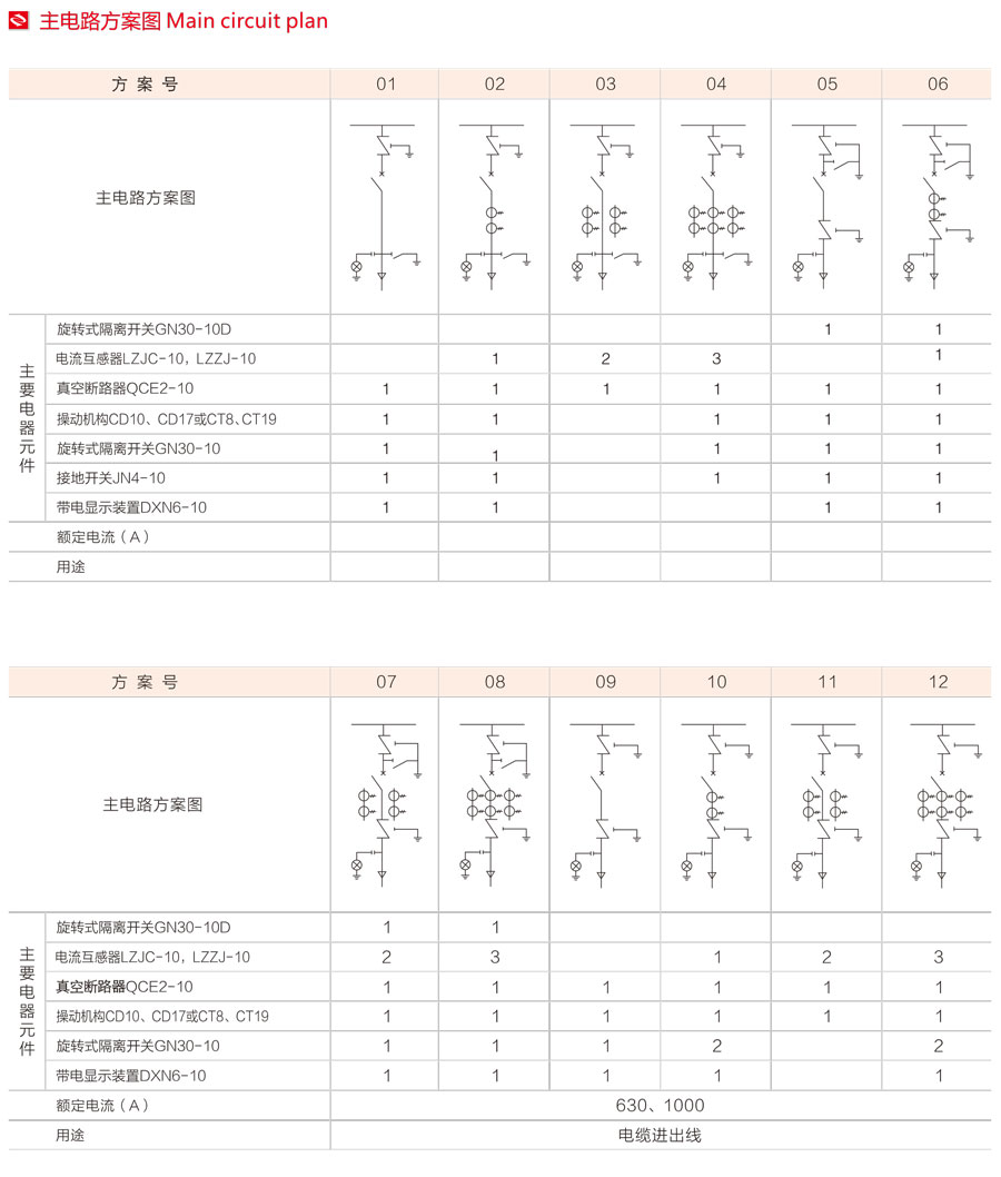 XGN2-12箱式固定式金属封闭开关设备主电路方案图