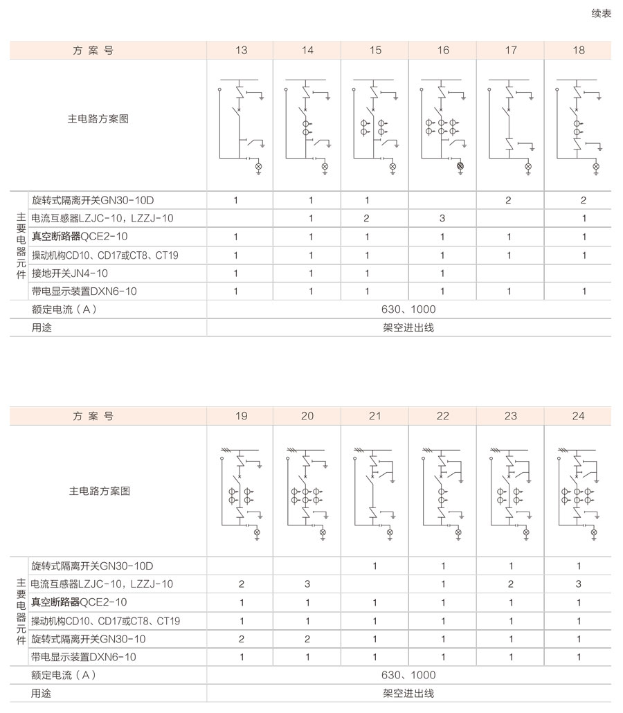 XGN2-12箱式固定式金属封闭开关设备主电路方案图2