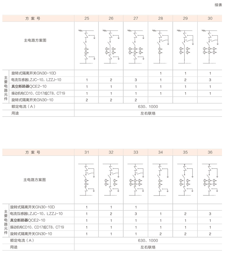 XGN2-12箱式固定式金属封闭开关设备主电路方案图3