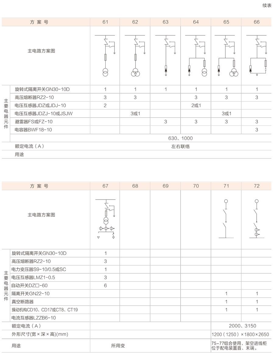 XGN2-12箱式固定式金属封闭开关设备主电路方案图6