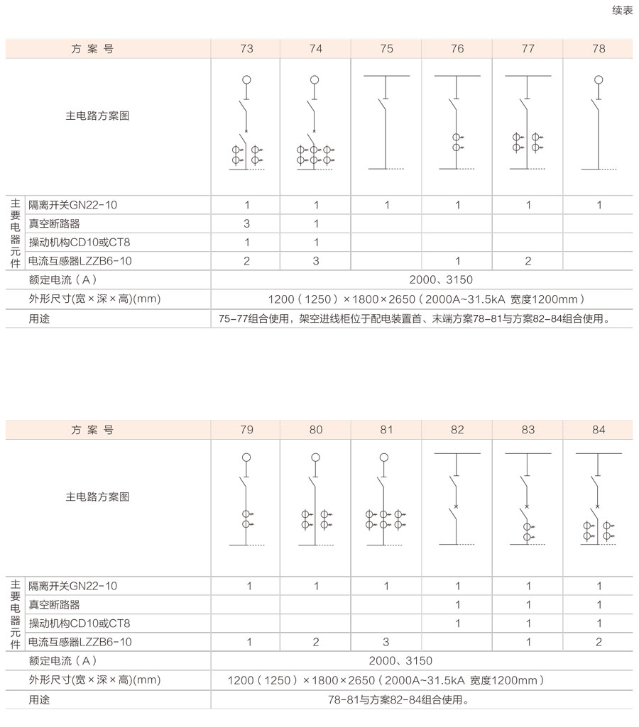 XGN2-12箱式固定式金属封闭开关设备主电路方案图7