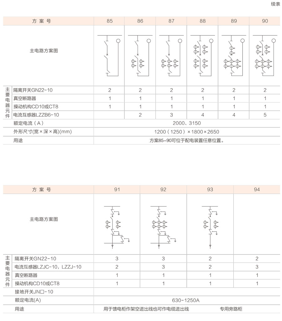 XGN2-12箱式固定式金属封闭开关设备主电路方案图8