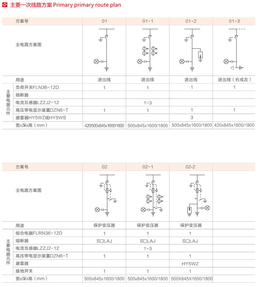 HXGN-12箱式固定式交流金属封闭开关设备主要一次线路方案