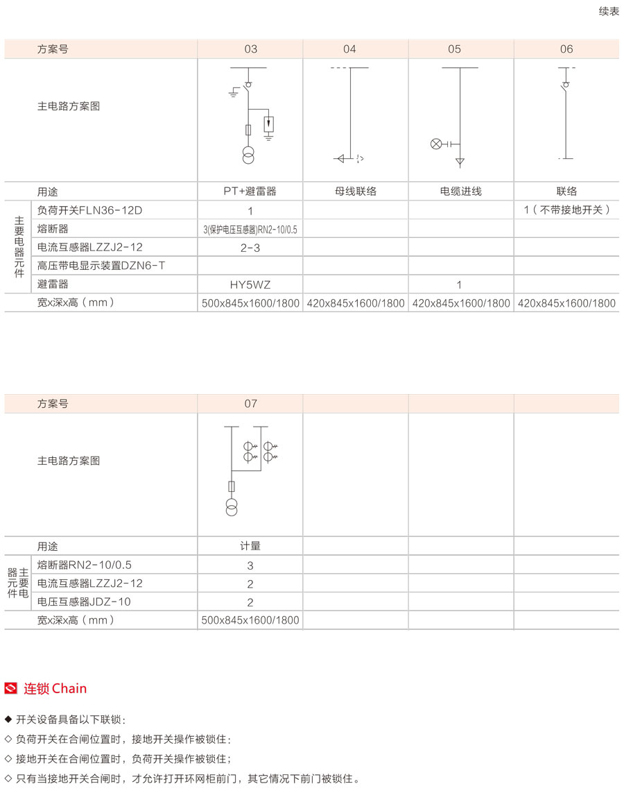 HXGN-12箱式固定式交流金属封闭开关设备主要一次线路方案2