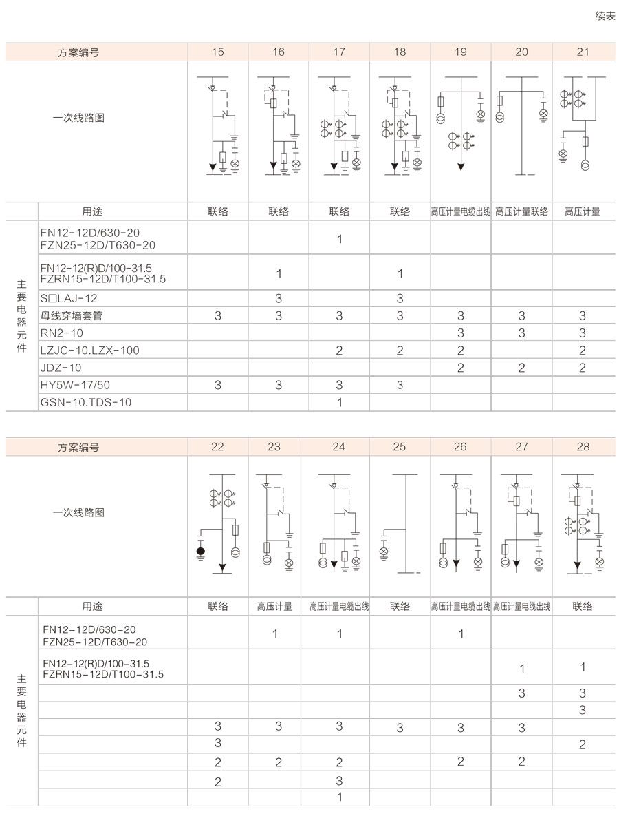 HXGN17-12箱式固定式交流金属封闭开关设备主要电路方案图