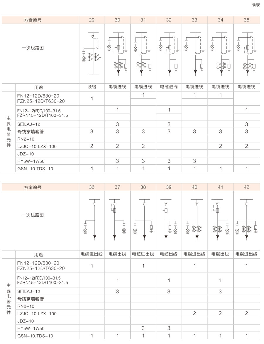 HXGN17-12箱式固定式交流金属封闭开关设备主要电路方案图2