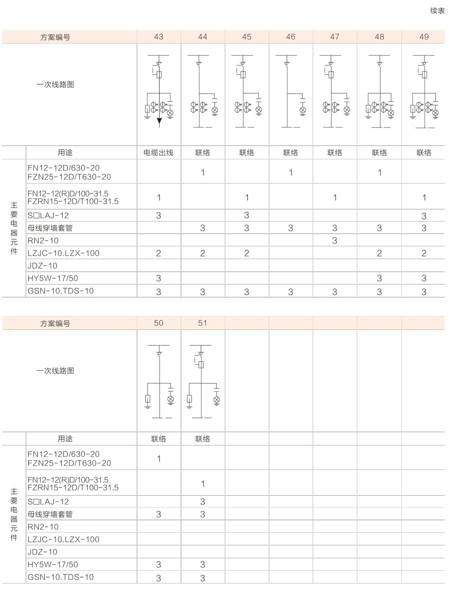 HXGN17-12箱式固定式交流金属封闭开关设备主要电路方案图3