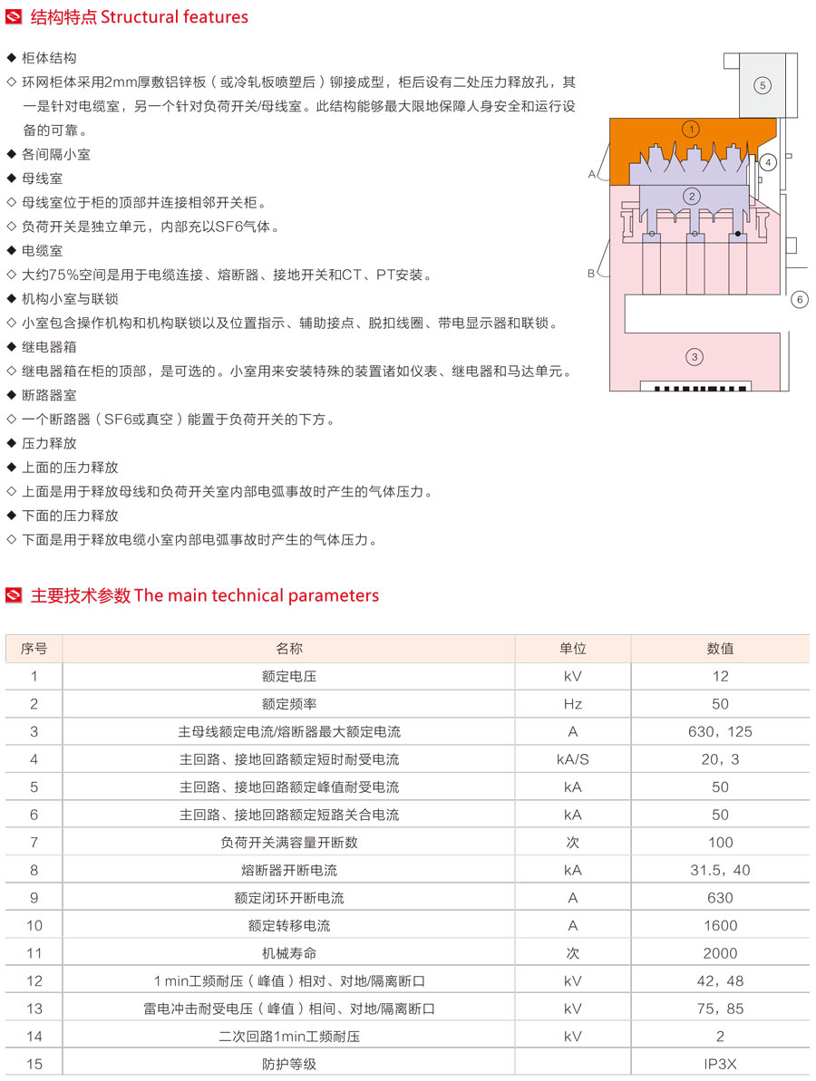 XGN15-12(SF6)型单元式交流金属封闭环网开关设备主要技术参数