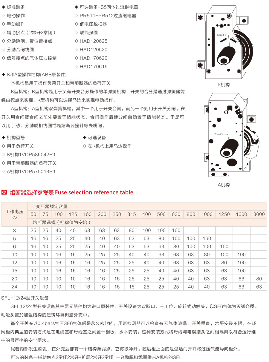 XGN15-12(SF6)型单元式交流金属封闭环网开关设备熔断器选择参考表