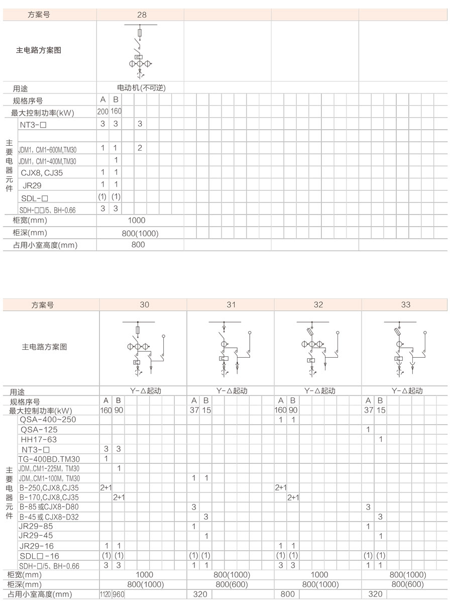 GCS低压抽出式开关柜主要电路方案6