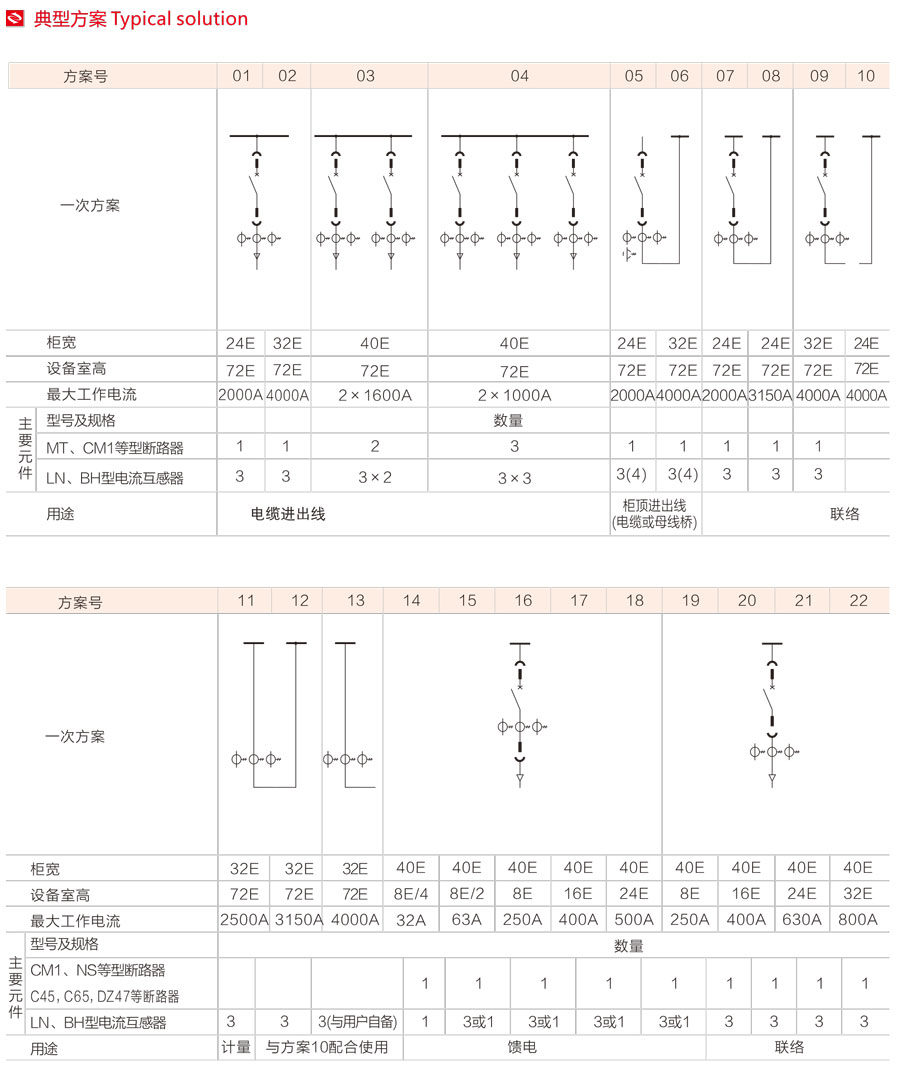 MNS低压抽出式开关柜典型方案5