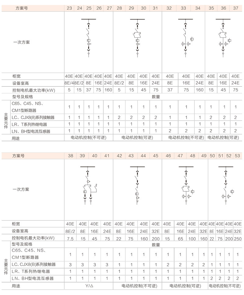 MNS低压抽出式开关柜典型方案6