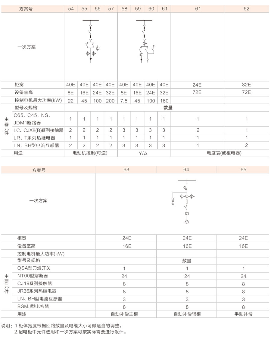 MNS低压抽出式开关柜典型方案7