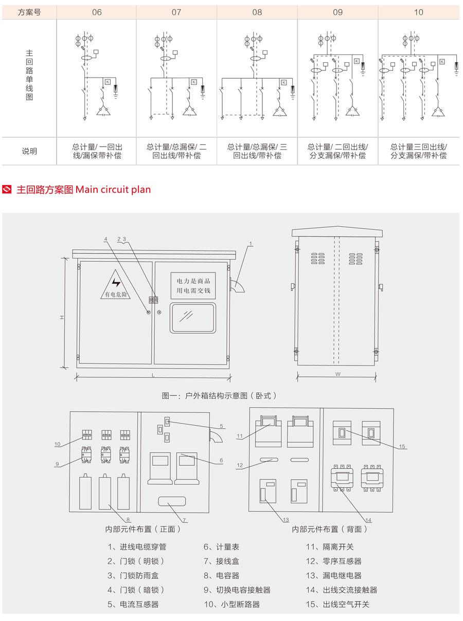 JP综合配电柜(补偿/控制/终端/照明)主回路方案图