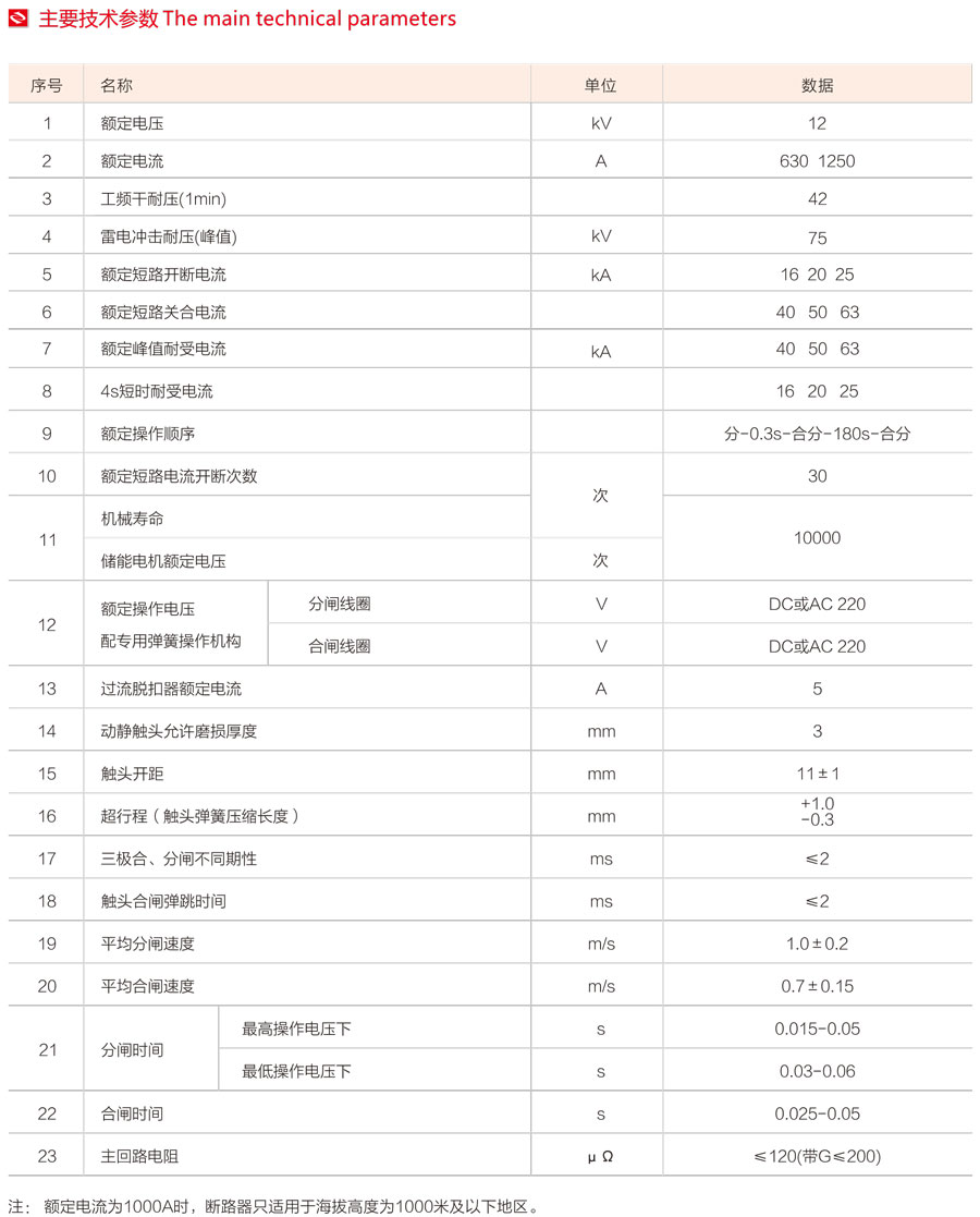 ZW8-12(G)型户外高压真空断路器主要技术参数