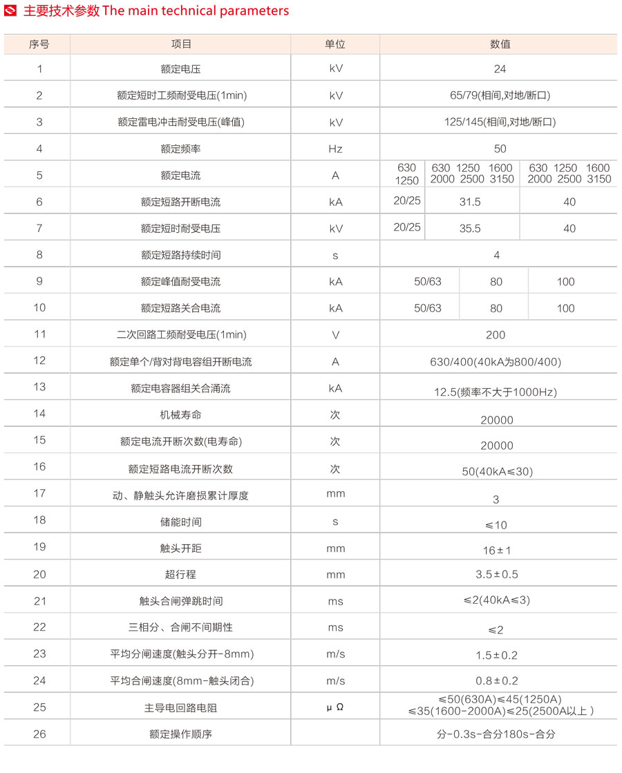 VS1-24型户内高压真空断路器主要技术参数