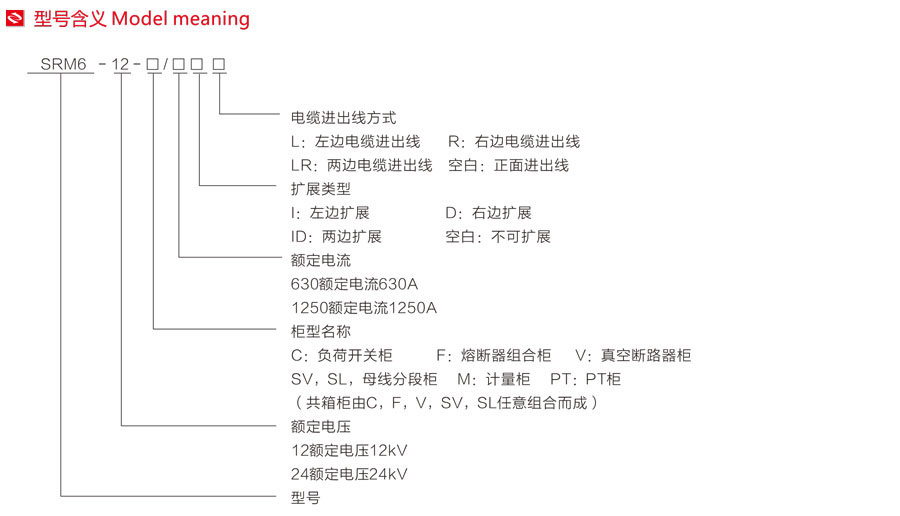 SRM全密封全绝缘充气柜型号含义