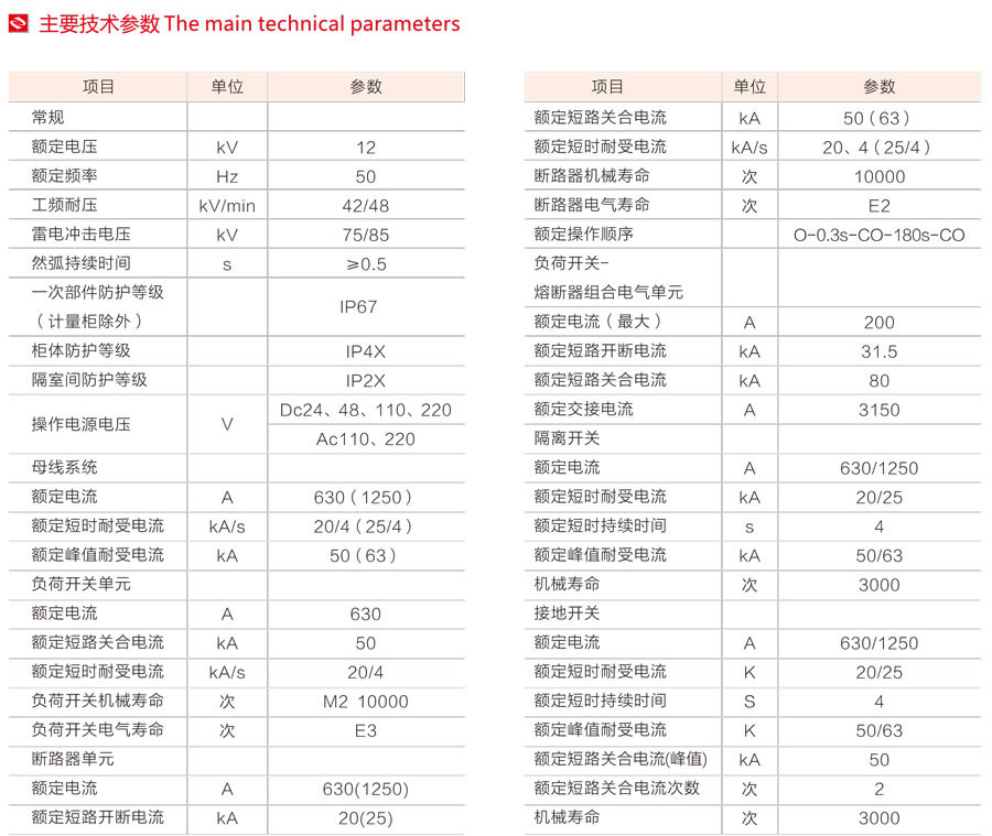 GT固体绝缘环网柜主要技术参数