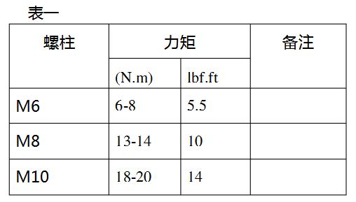 充气柜内密封零部件预紧力矩规定.jpg